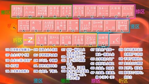 零基础五笔自学教程,适合初学者在家学习,老师一步一步教会你