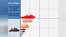『育儿/早教/英语/生活/日常/科普/认知』Size Comparison(大小对比)-Ship Size Comparison（船大小对比）