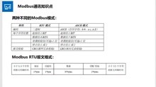 [图]深入浅出Modbus通信协议