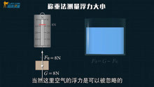 [图]如何测量浮力的大小？