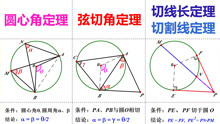 [图]圆周角定理、弦切角定理、切线长定理、切割线定理证明