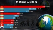 [图]动态比较：世界人口最大城市排名1400-2035，这才是中国的开场！