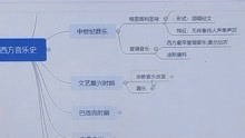 [图]音乐特岗福利来了——西方音乐史，都是考点