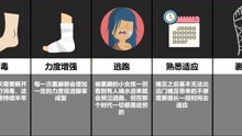 [图]古代普通女生成为三寸金莲的过程，谁家的女儿不是块宝啊！