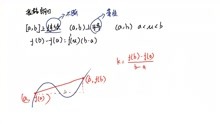 [图]什么是拉格朗日中值定理？掌握这个知识点，省很多力