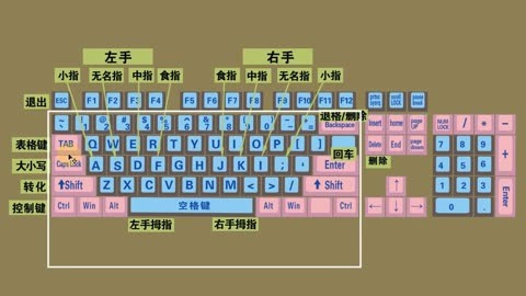 电脑初学者入门打字法图片