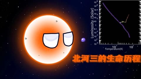 【宇宙随机恒星科普】北河三的生命历程