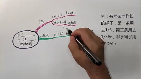 六年级语文上册《少年闰土》思维导图作业布置及生成